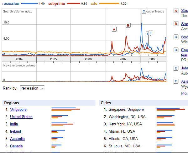 recession_search.jpg