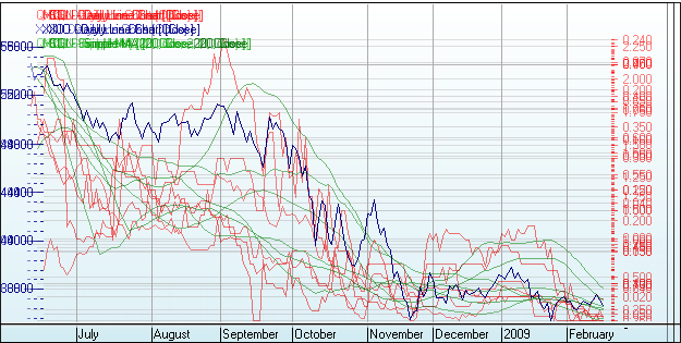 asx_6_average.gif