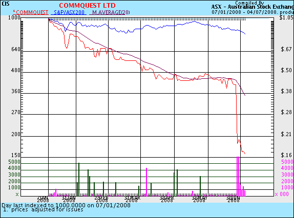 asx_cqu_july.gif