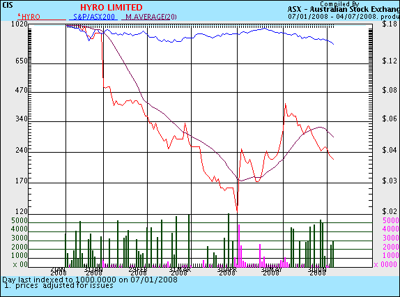 asx_hyo_july.gif