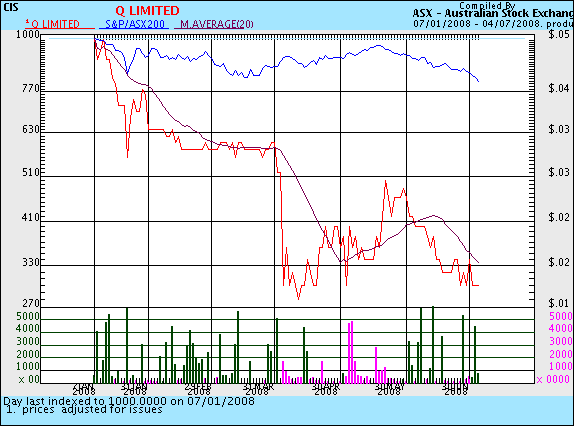 asx_qxq_july.gif