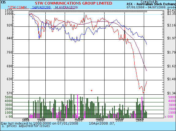 asx_sgn_july.gif