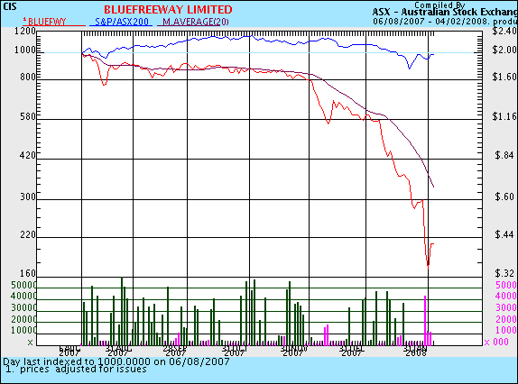 blu_1month_feb.gif