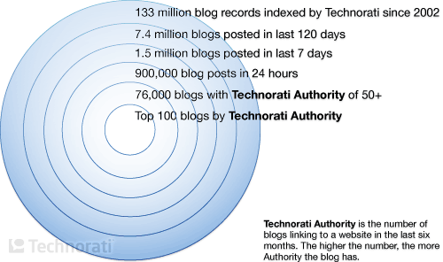 chart-p0-auth.png