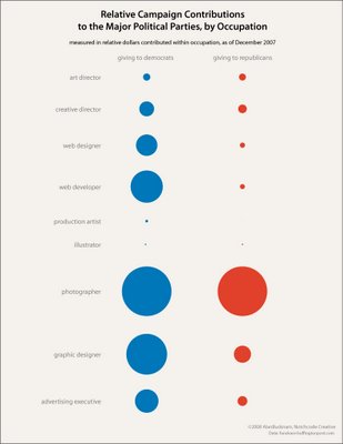 creative-giving-chart-relative-703511.jpg