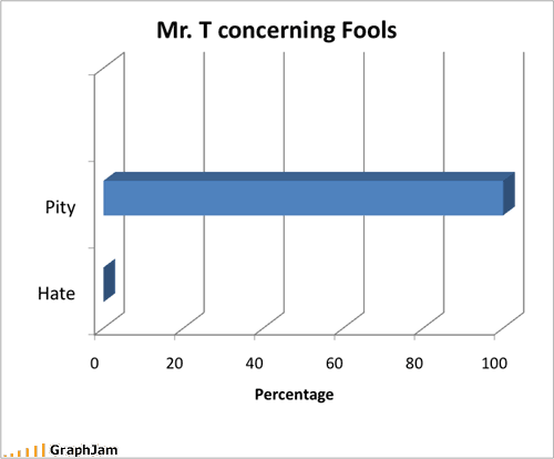 funny-graphs-mr-t.gif