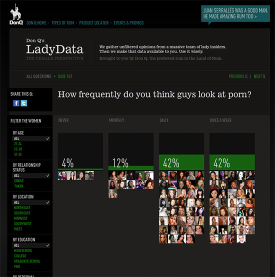 ladydata_lookatpron.jpg