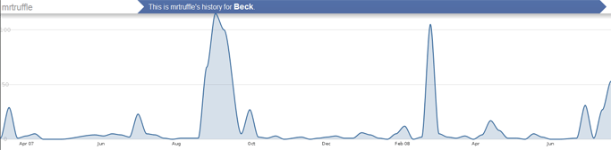 mrtruffle_lastgraph_beck.gif