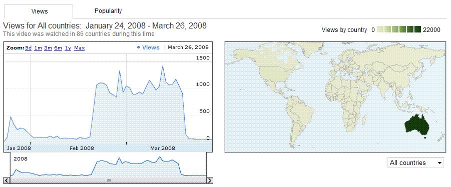 stats_aus_centric.GIF