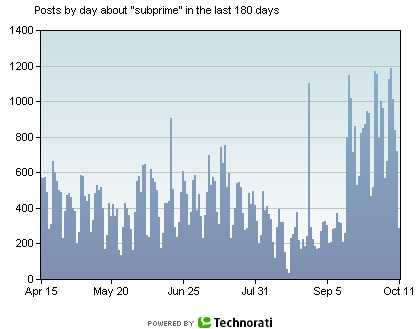 subprime.jpg